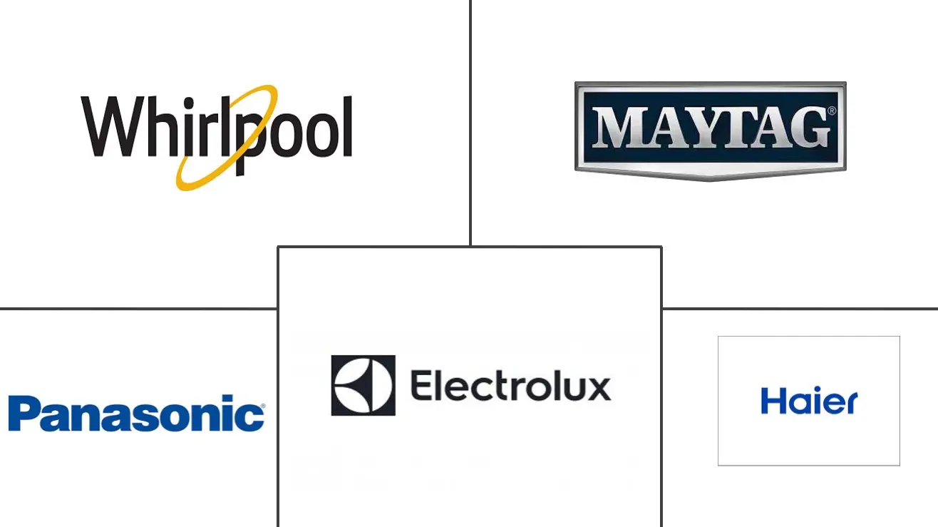 北美主要家电市场规模