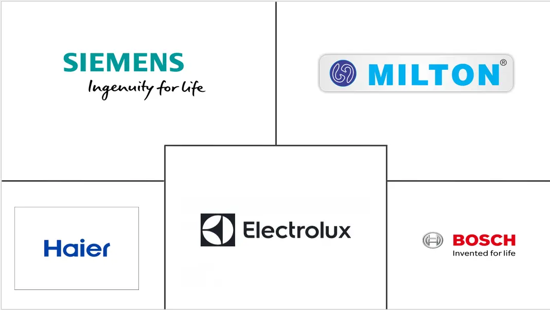 海湾合作委员会燃气灶市场规模
