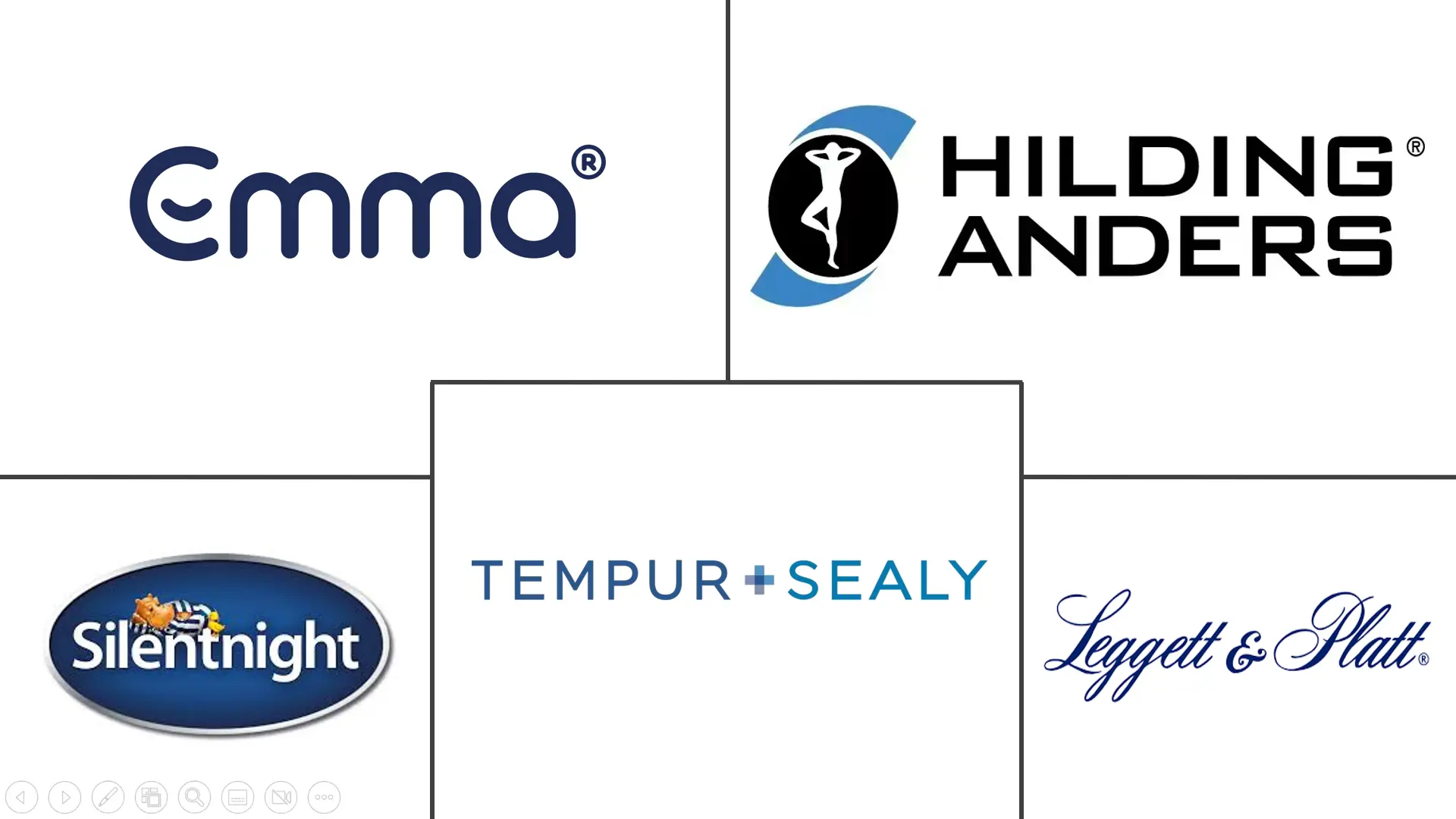 欧洲可持续床垫市场规模和份额