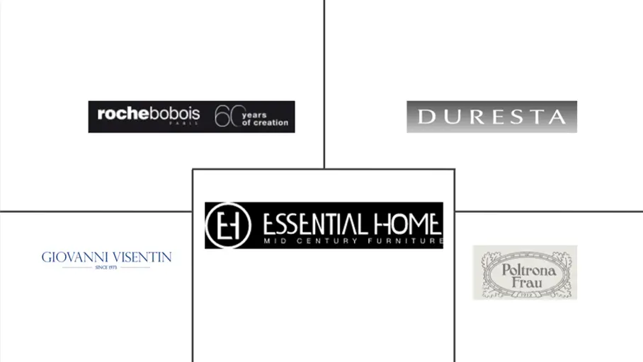 欧洲高端家具市场规模