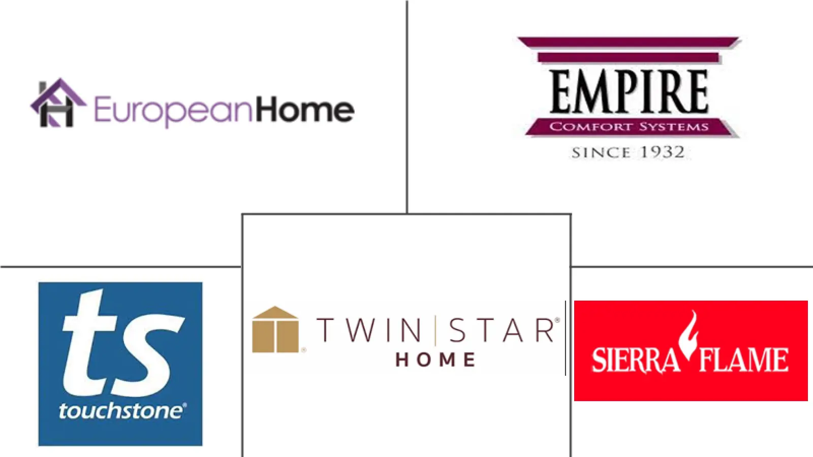 北美电壁炉市场规模