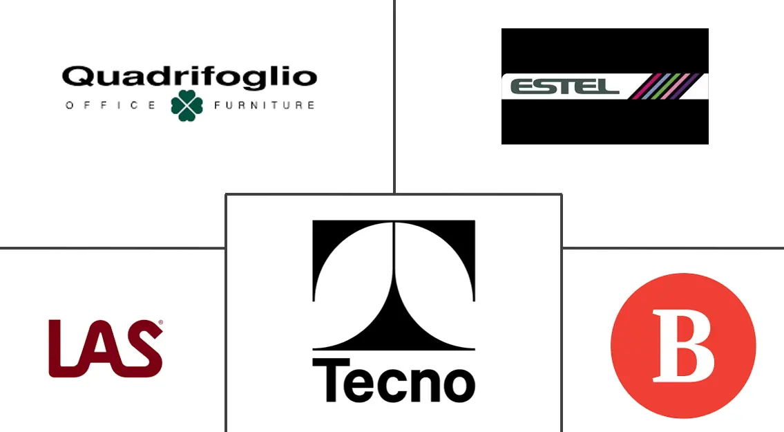 意大利办公家具市场规模