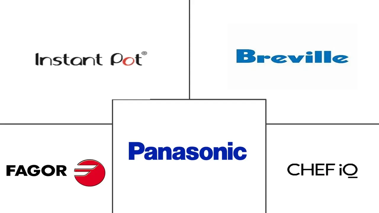 智能炊具市场规模