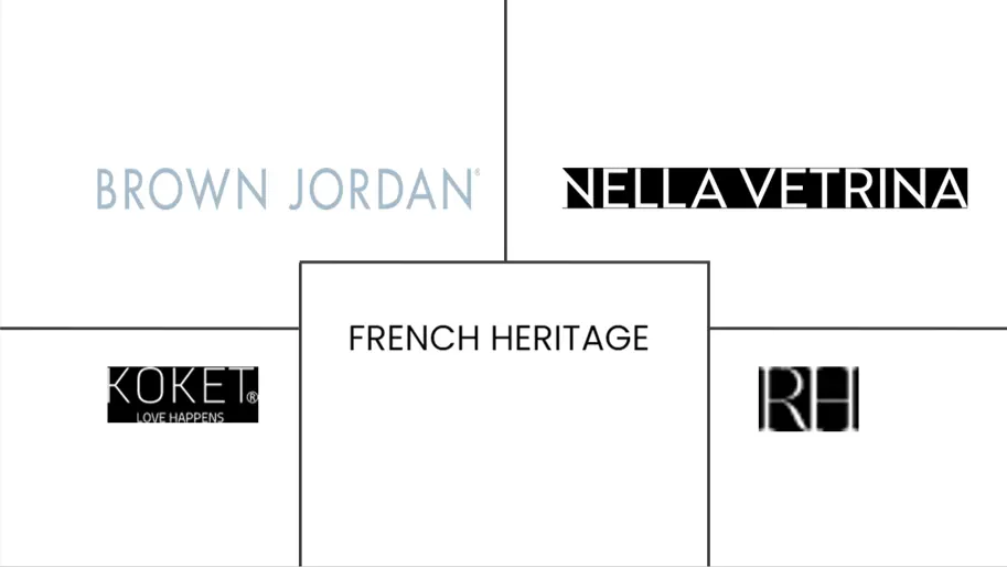 北美高端家具市场规模