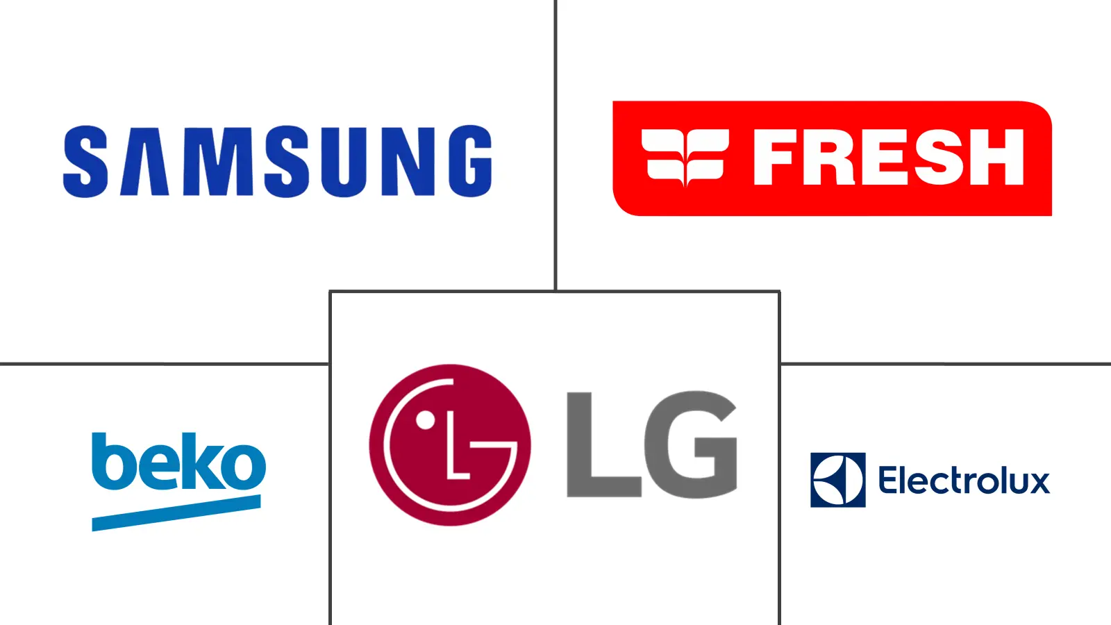 埃及家电市场规模及份额