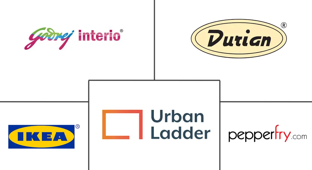 印度豪华家具市场规模及份额