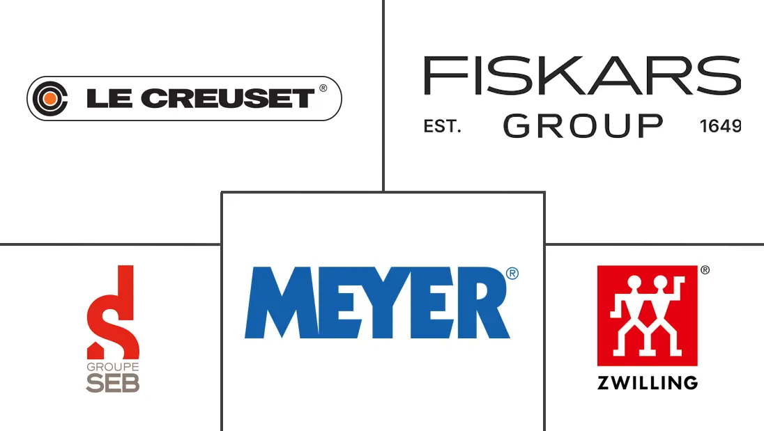 欧洲炊具市场规模和份额