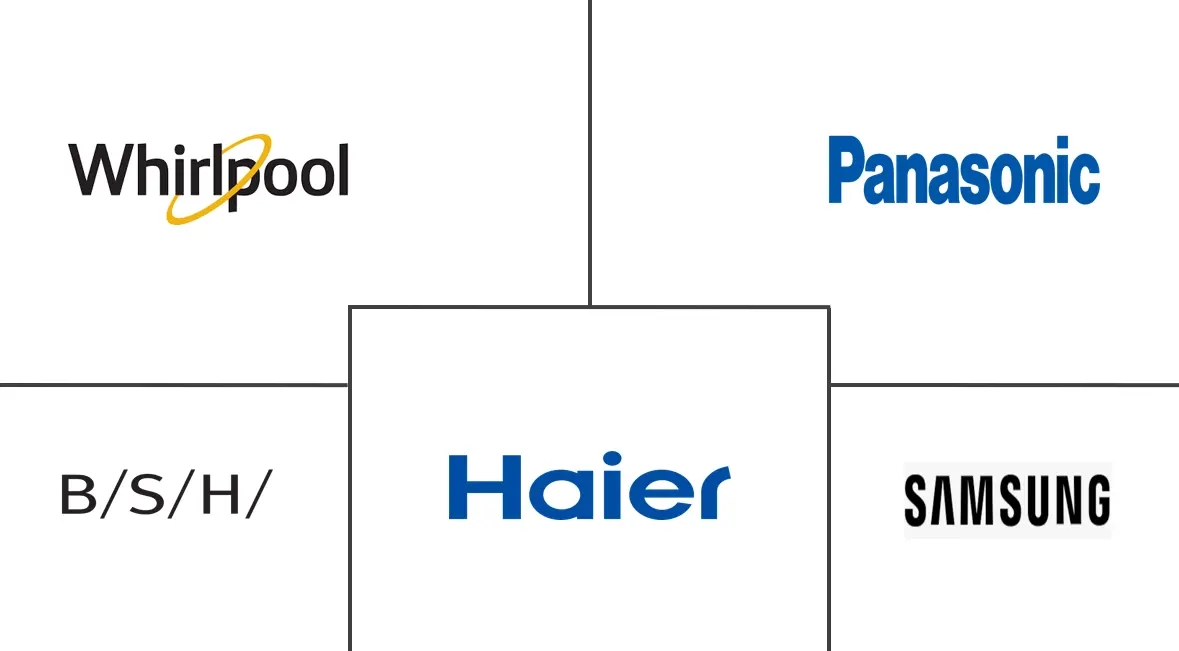 科威特小家电市场规模