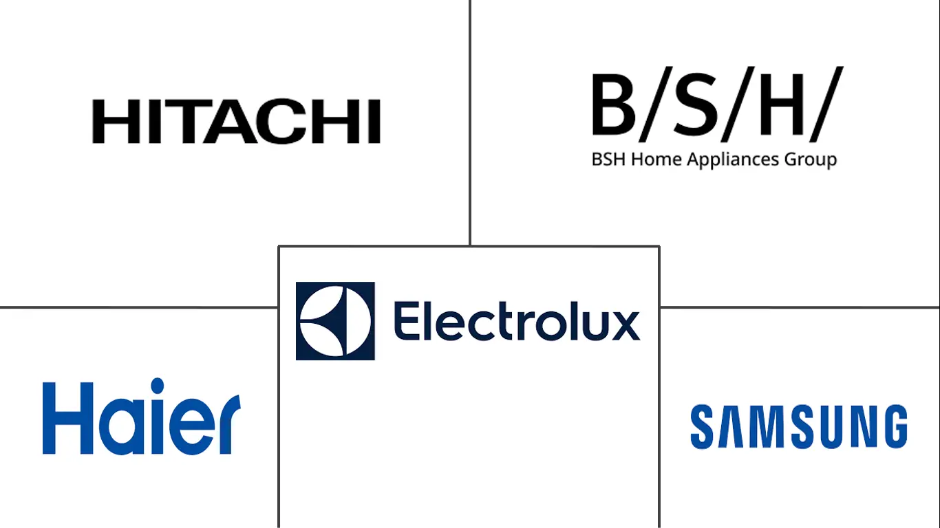海合会小家电市场规模