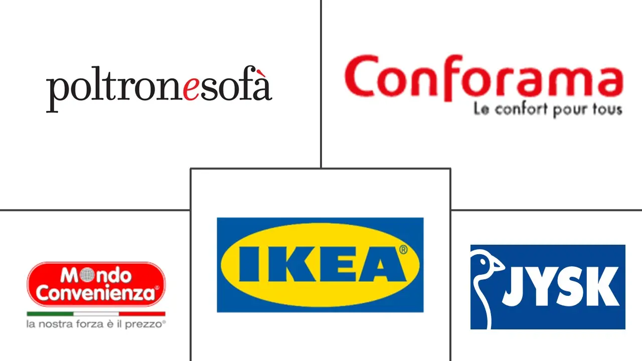 意大利家具零售市场规模