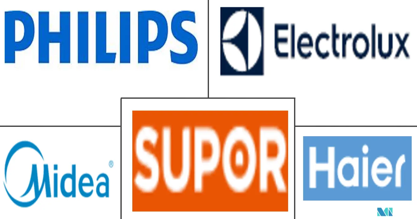 中国电磁炉市场规模