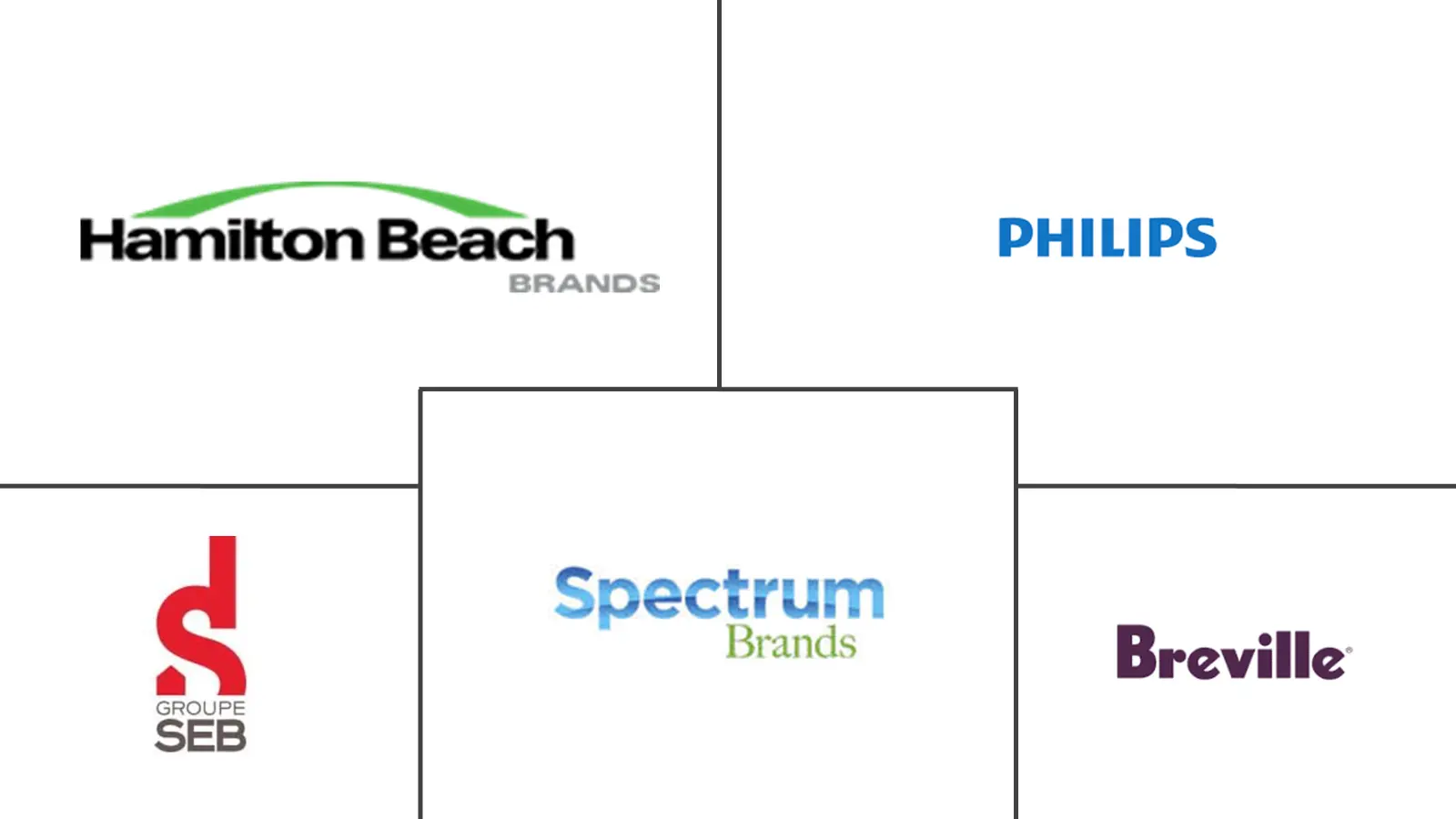 电热水壶市场规模及份额
