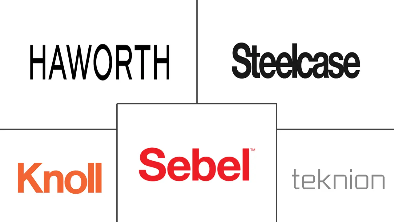 亚太地区学校家具市场规模