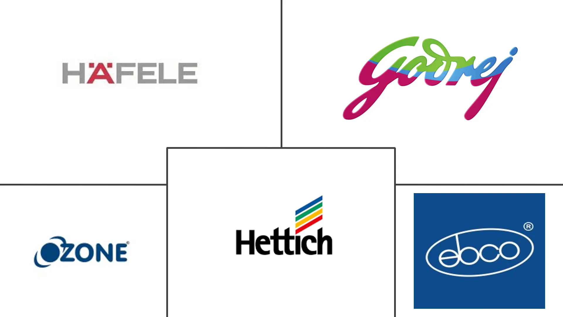 印度家具五金市场规模及份额