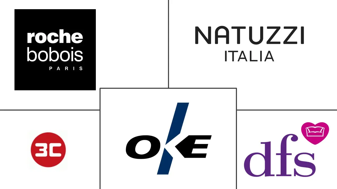 欧洲软体家具市场规模和份额分析