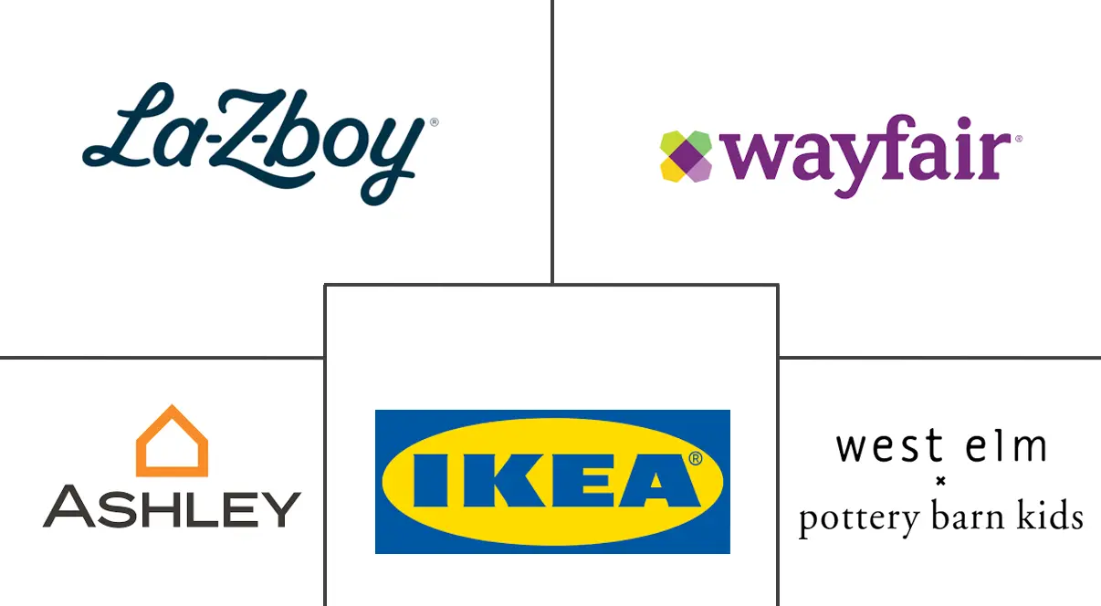 北美家居家具市场规模和份额分析