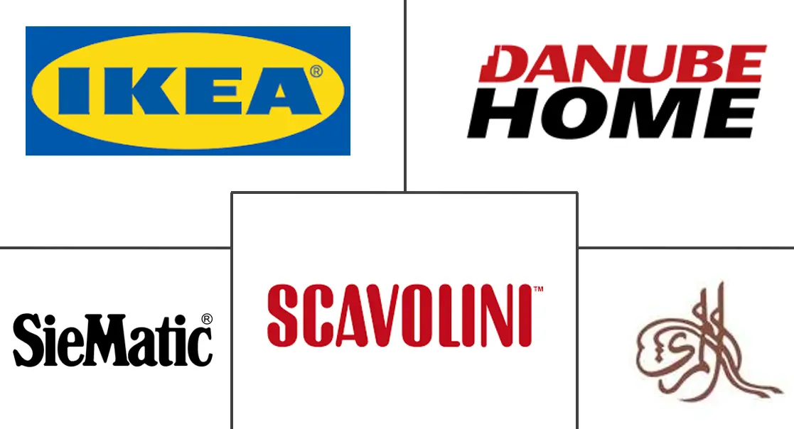 阿联酋模块化厨房市场规模