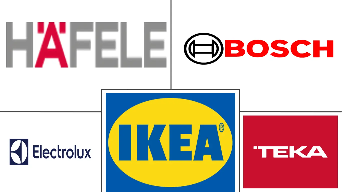 科威特厨房油烟机市场规模