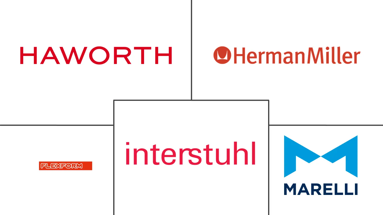 巴西办公家具市场规模及份额