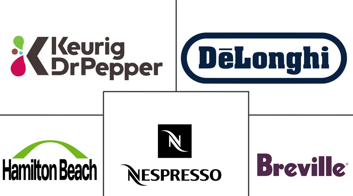 家用咖啡机市场规模及份额