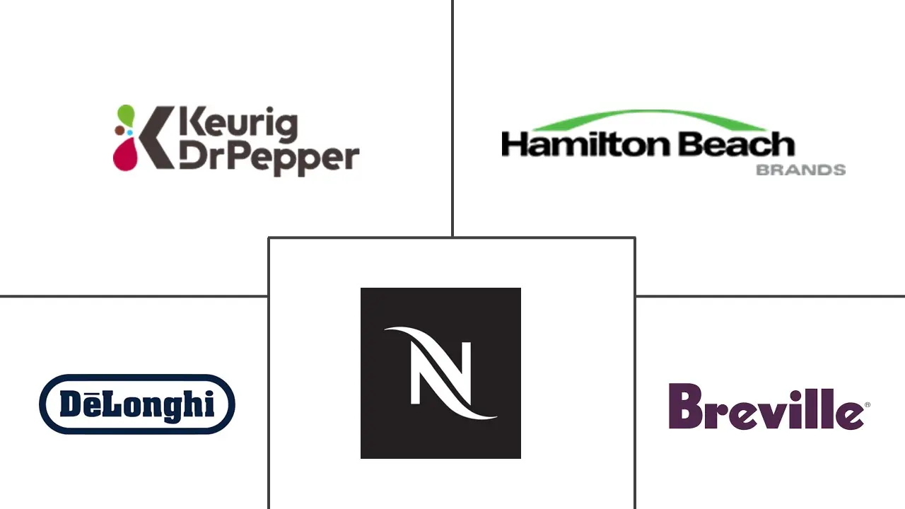 美国家用咖啡机市场规模及份额