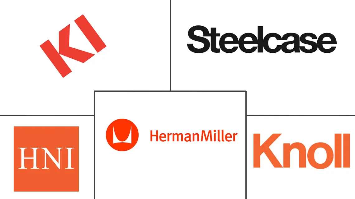 北美 K-12 家具市场规模