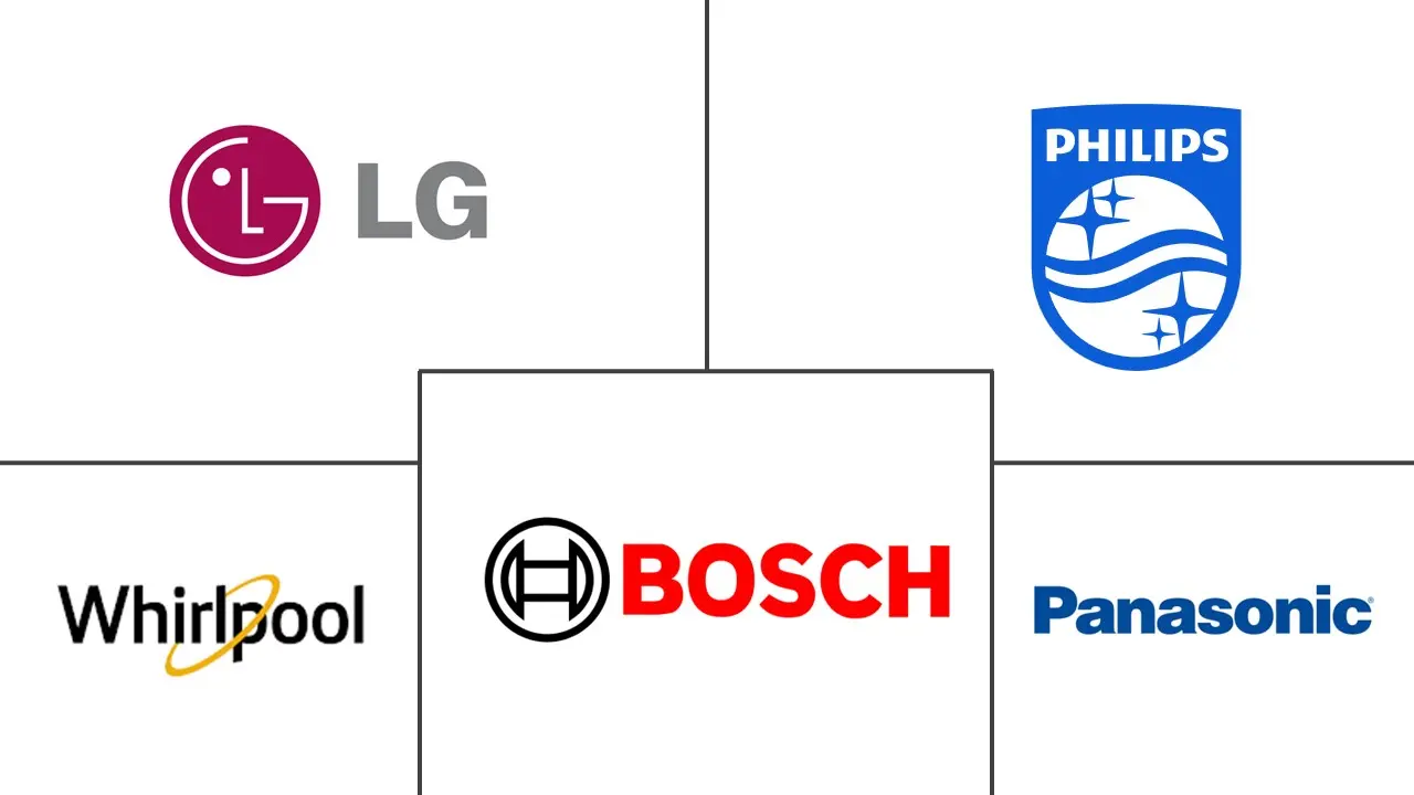 住宅电磁炉市场规模