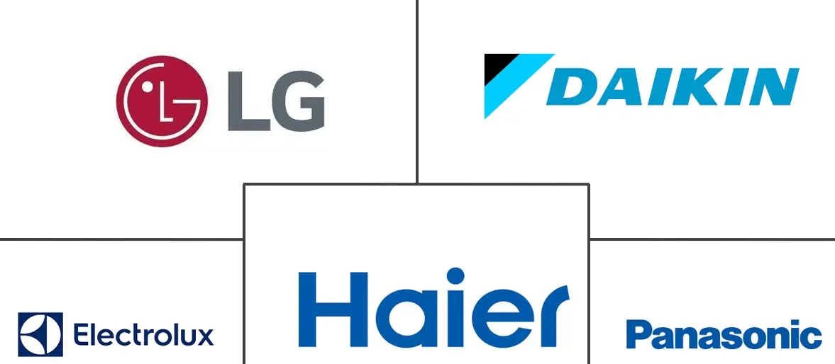 便携式空调市场规模