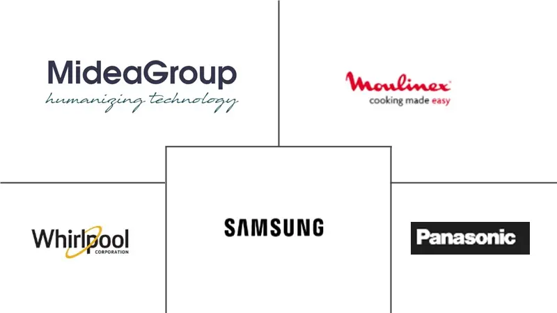 俄罗斯厨房电器市场规模