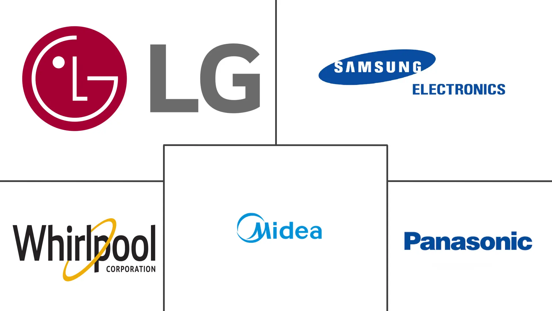 沙特阿拉伯微波炉市场规模和份额分析