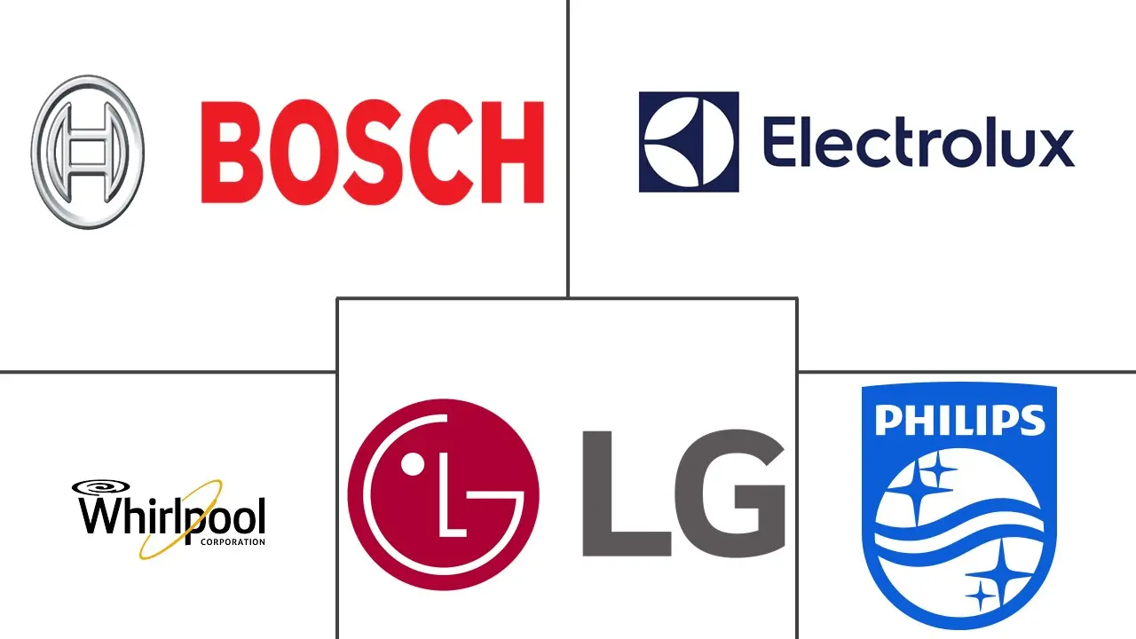 欧洲小厨房电器市场规模