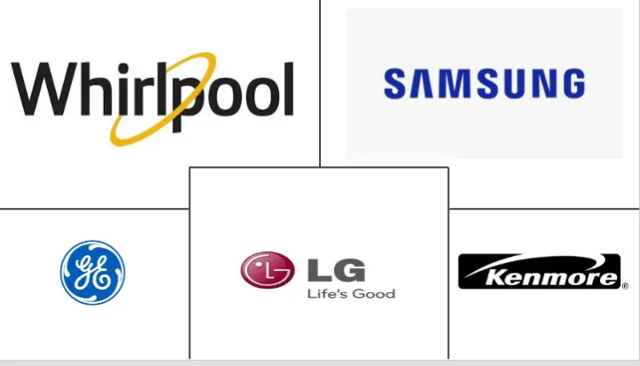 加拿大洗衣设备市场规模