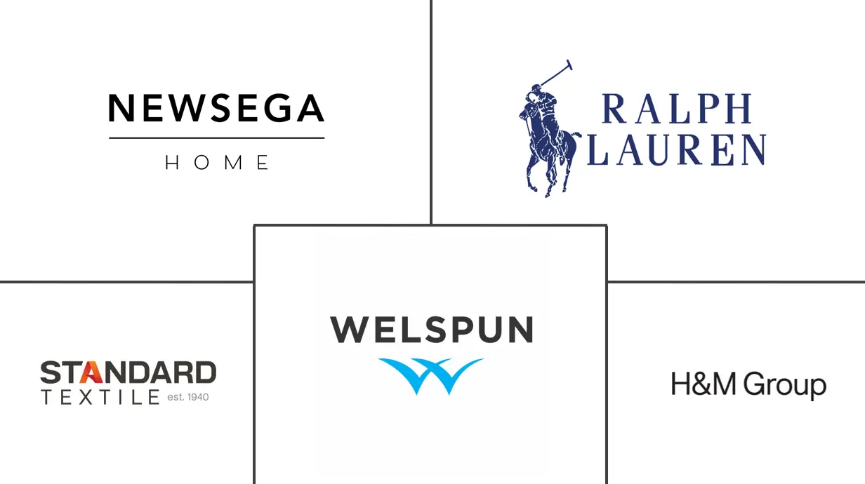 北美家用纺织品市场规模