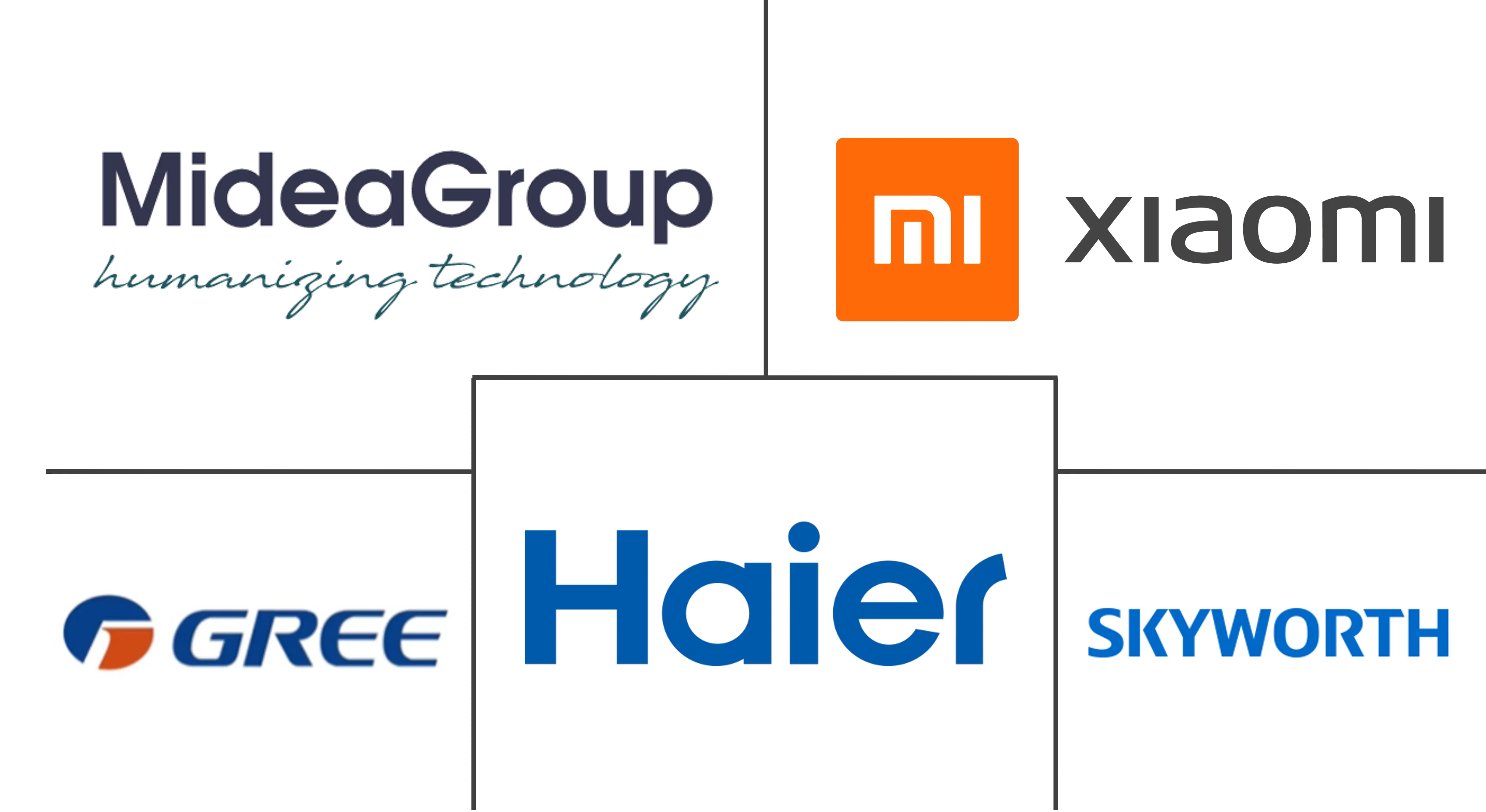 中国厨房电器市场规模