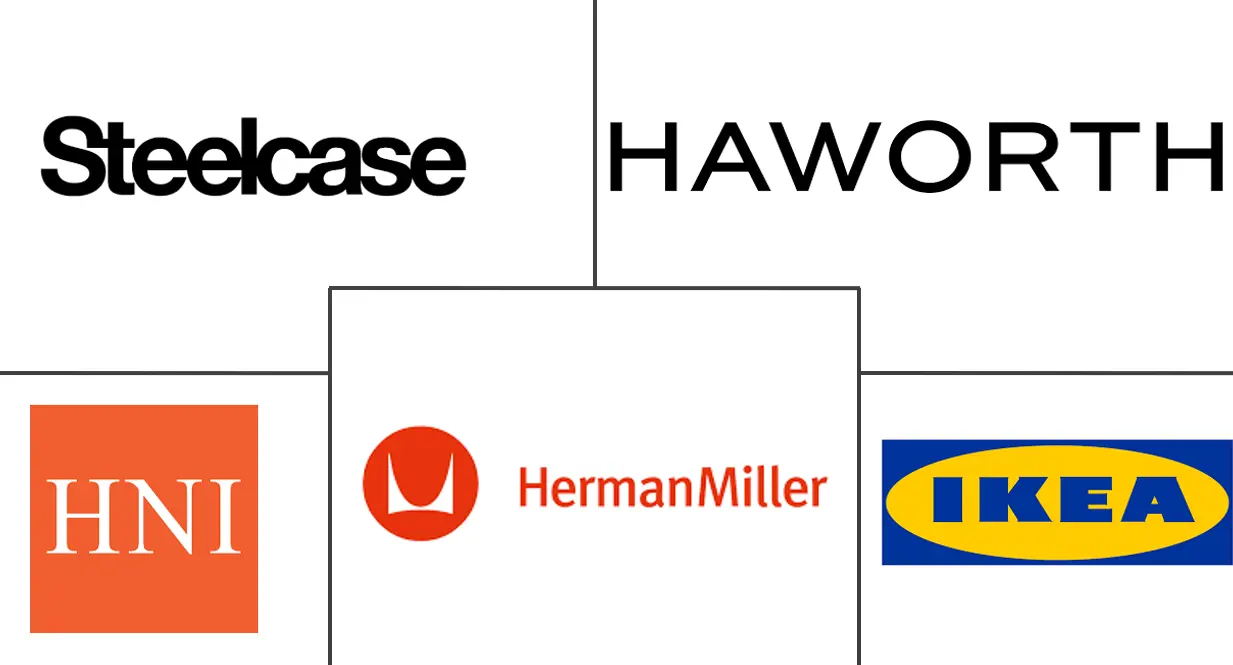 美国家庭办公家具市场规模和份额分析