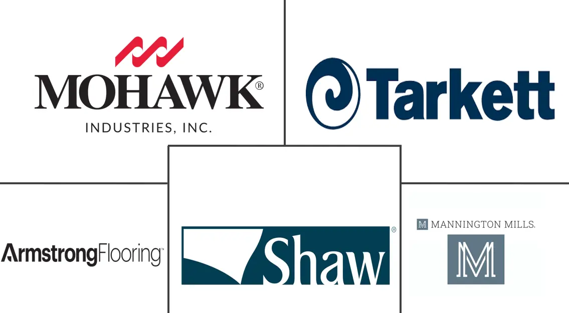 弹性地板覆盖物市场规模和份额