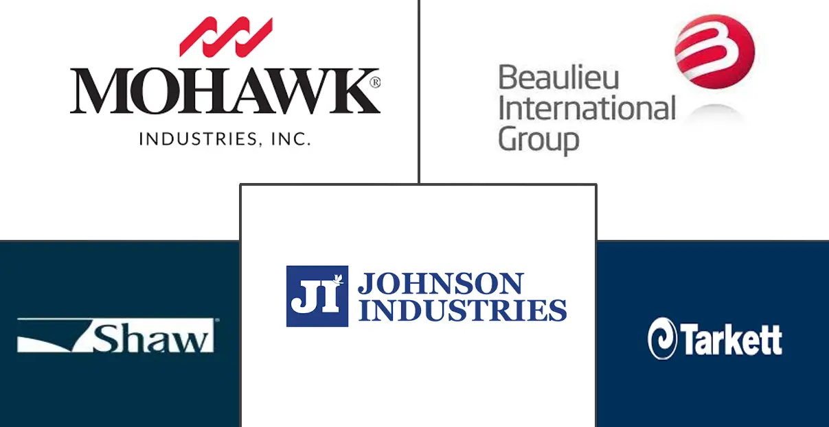 欧洲非弹性地板覆盖物市场规模