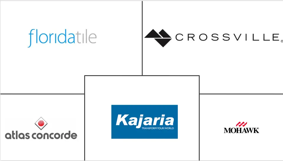 亚太地区瓷砖市场规模