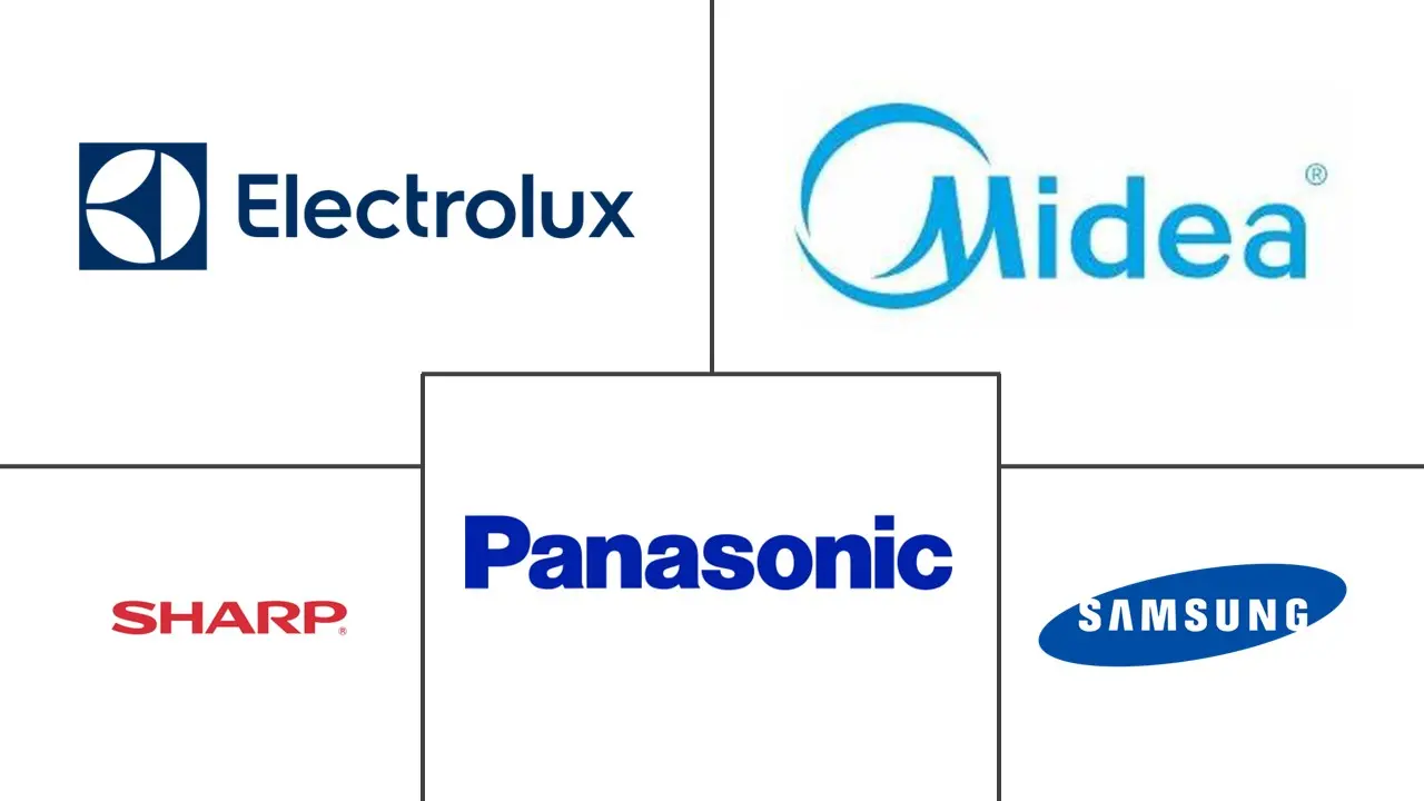 科威特主要家电市场规模