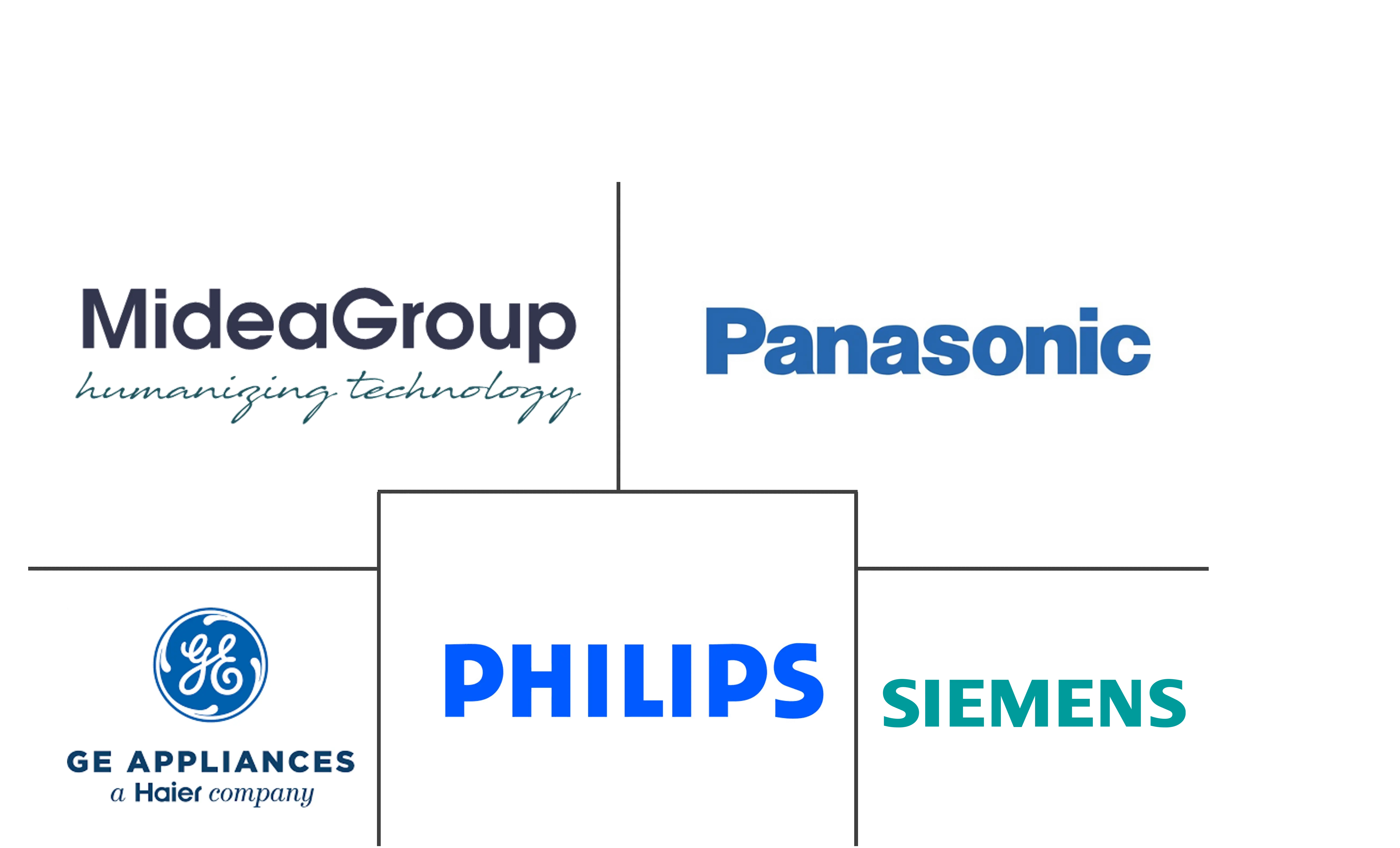 亚太地区电动切菜机市场规模