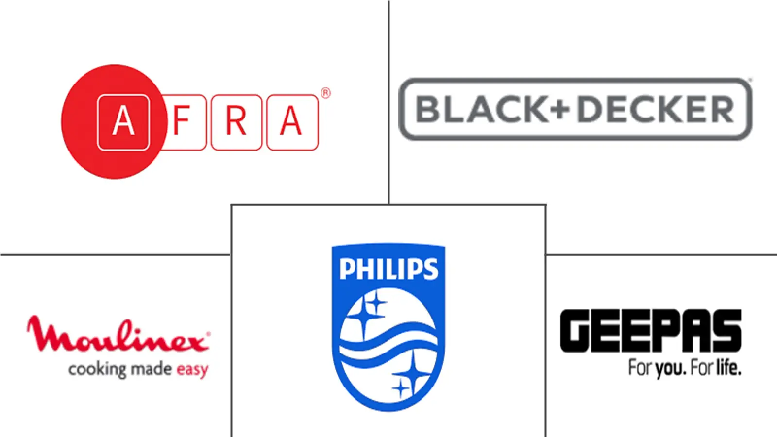 中东电动切菜机市场规模