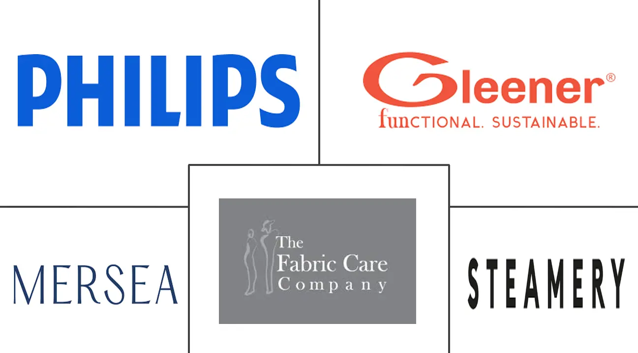 织物剃须刀市场规模