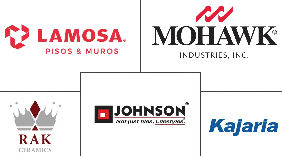 装饰瓷砖市场规模