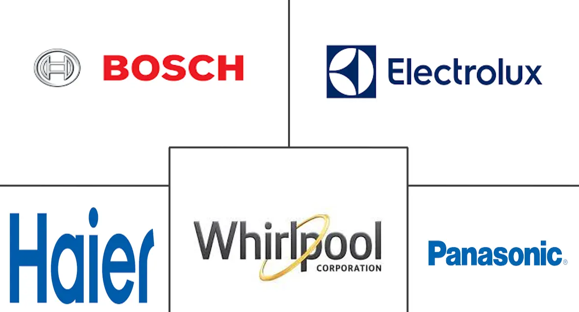 北美嵌入式家电市场规模