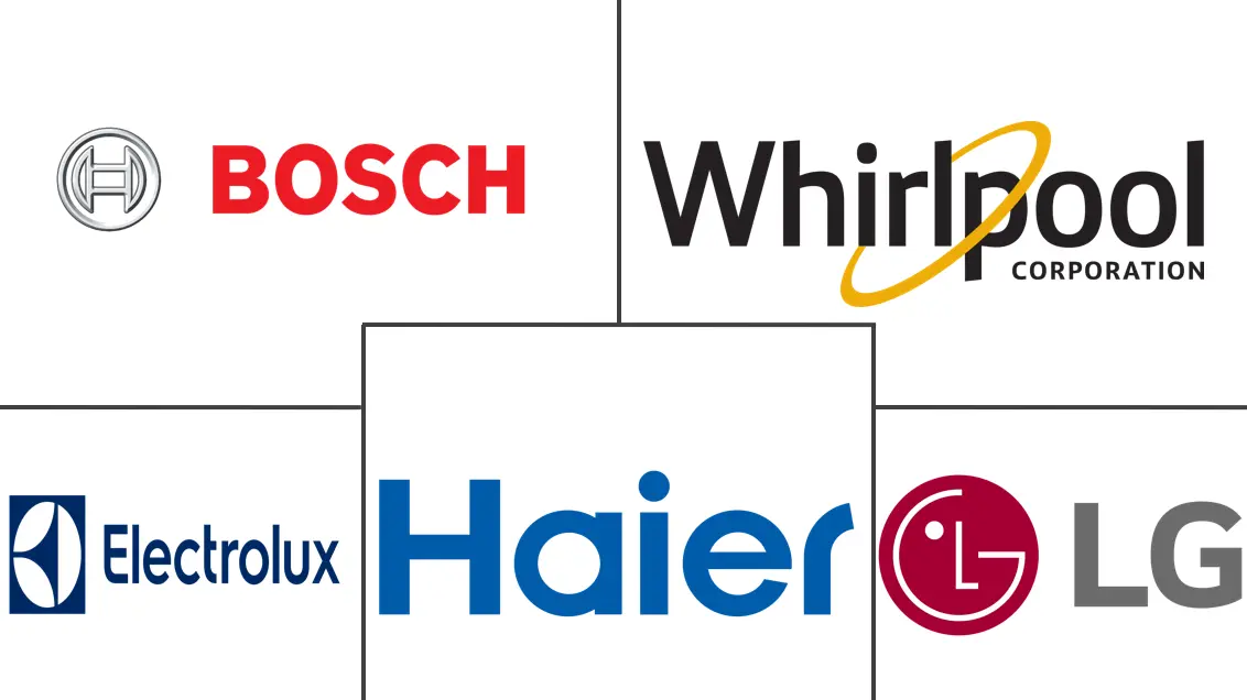 紧凑型洗碗机市场规模和份额