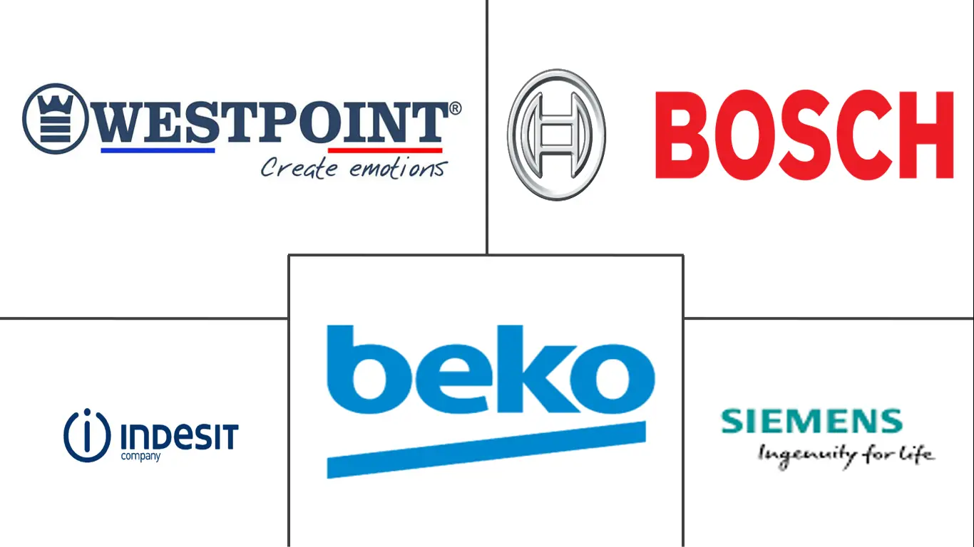 阿联酋洗碗机市场规模