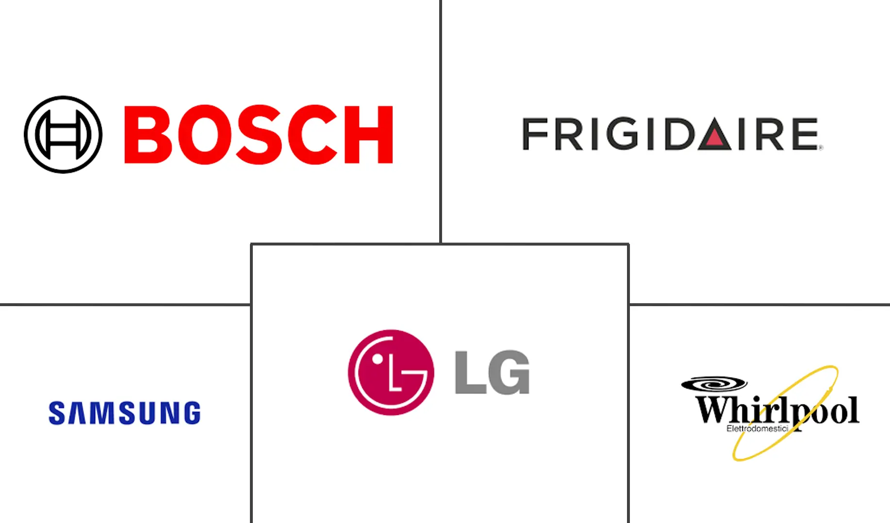 海湾合作委员会洗碗机市场规模