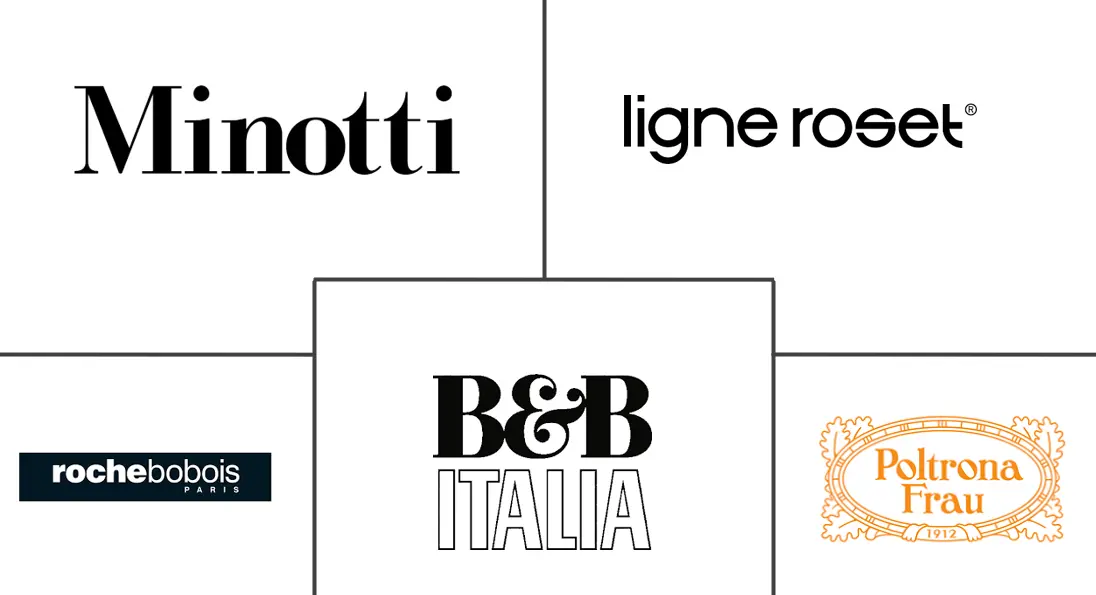 欧洲豪华家具市场规模及份额