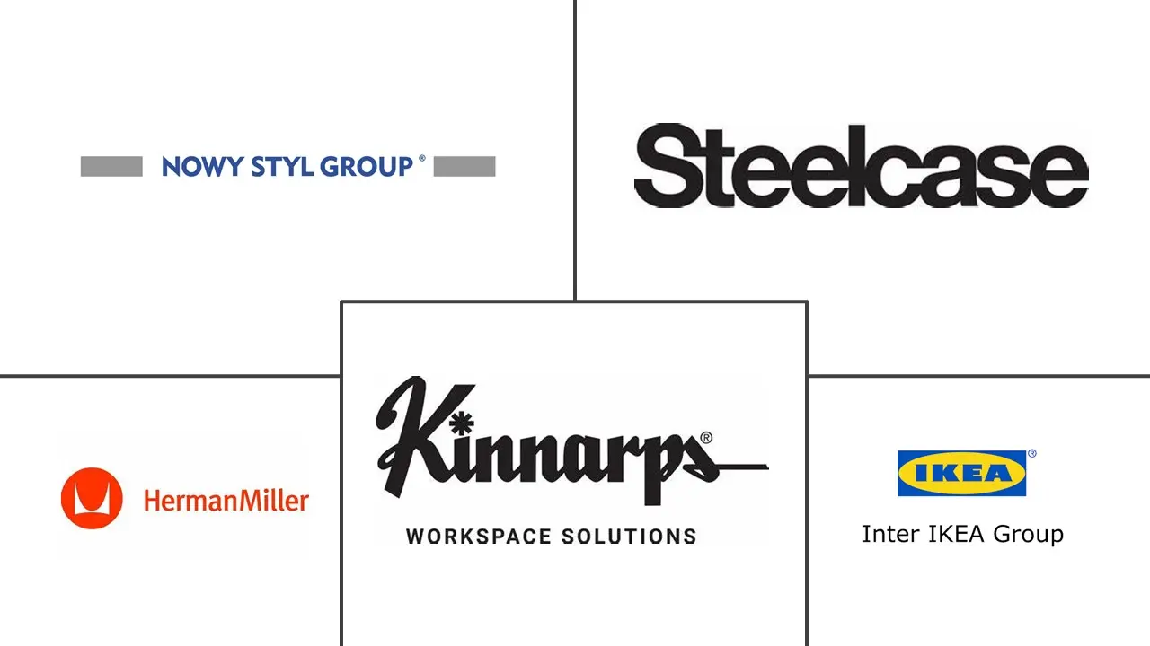 欧洲可持续办公家具市场规模