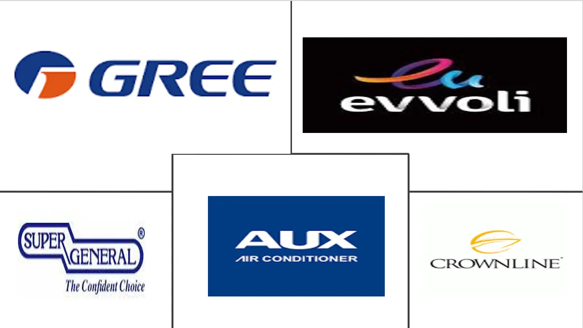 海湾合作委员会沙漠空气冷却器市场规模